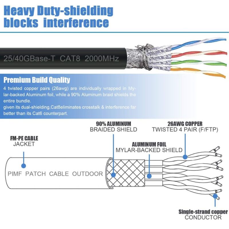 CAT8 RJ45 Ethernet Network Cable 40Gbps S/FTP